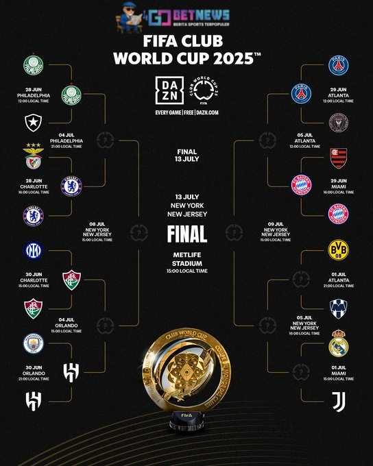 Piala Dunia Antarklub