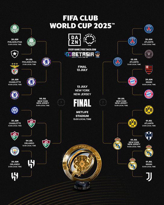 fifa club, world cup 2025